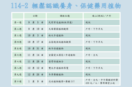 114-2 輕鬆認識養身、保健藥用植物